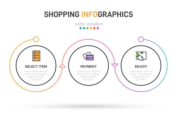 ilustrações, clipart, desenhos animados e ícones de conceito de processo de compras com 3 etapas sucessivas. três elementos gráficos coloridos. projeto de linha do tempo para folheto, apresentação, site. layout de design infográfico. - order gear three objects working