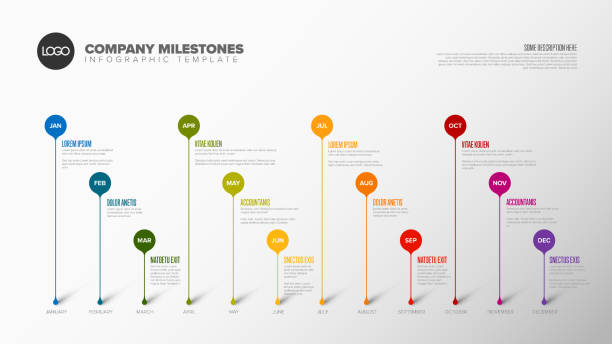Infographic full year timeline template with droplets Full year timeline template with all months on a horizontal time line as a circle droplets timeline visual aid stock illustrations