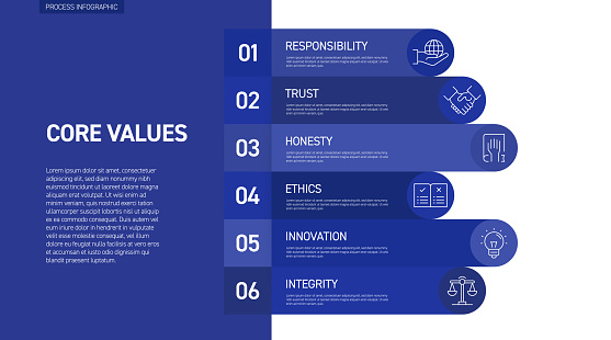 Core Values Related Infographic Design with Line Icons. Simple Outline Symbol Icons.