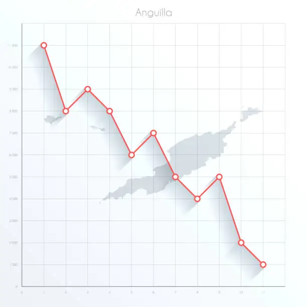 Vector illustration of Anguilla map on financial graph with red downtrend line