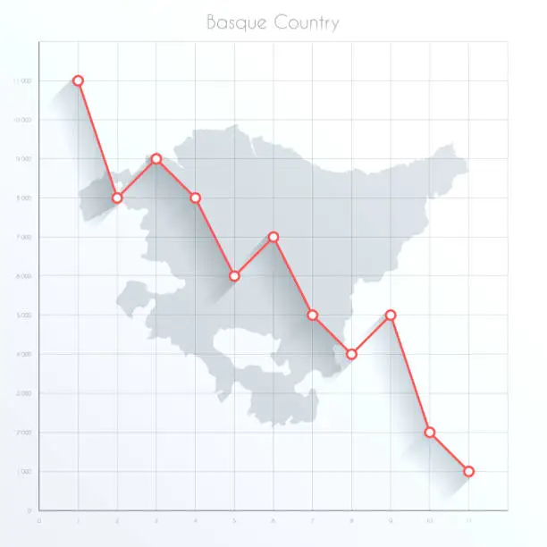 Vector illustration of Basque Country map on financial graph with red downtrend line