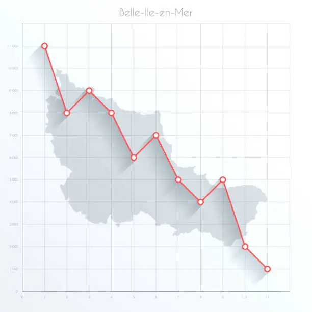Vector illustration of Belle-Ile-en-Mer map on financial graph with red downtrend line