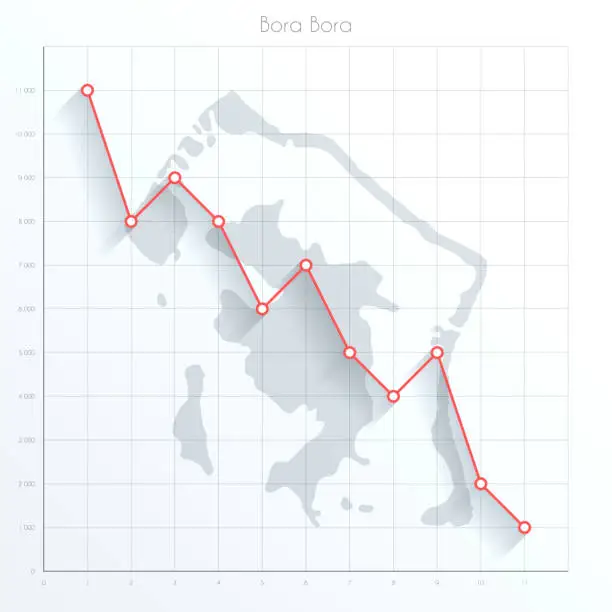 Vector illustration of Bora Bora map on financial graph with red downtrend line