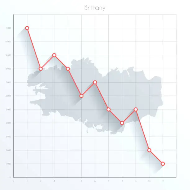 Vector illustration of Brittany map on financial graph with red downtrend line