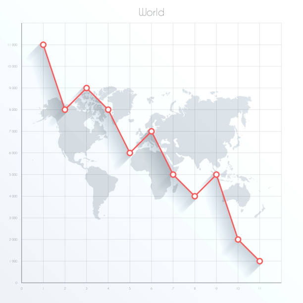 ilustrações de stock, clip art, desenhos animados e ícones de world map on financial graph with red downtrend line - graph moving down recession line graph