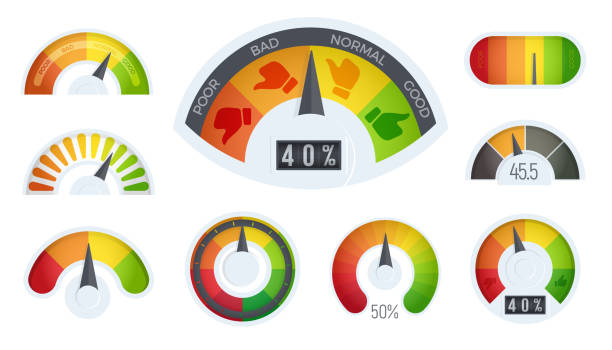 ilustrações de stock, clip art, desenhos animados e ícones de business meter logos template. cartoon realistic business indicator icons set with emotional cartoon face. infographic for business rating and quality control, vector illustration. - speedometer odometer dial speed