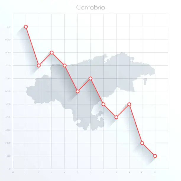 Vector illustration of Cantabria map on financial graph with red downtrend line