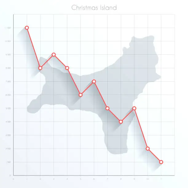 Vector illustration of Christmas Island map on financial graph with red downtrend line