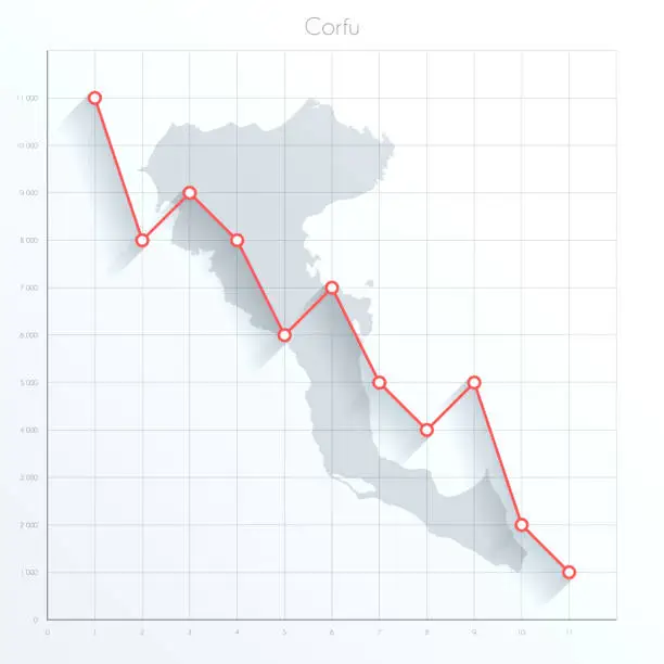 Vector illustration of Corfu map on financial graph with red downtrend line