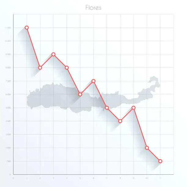 Vector illustration of Flores map on financial graph with red downtrend line