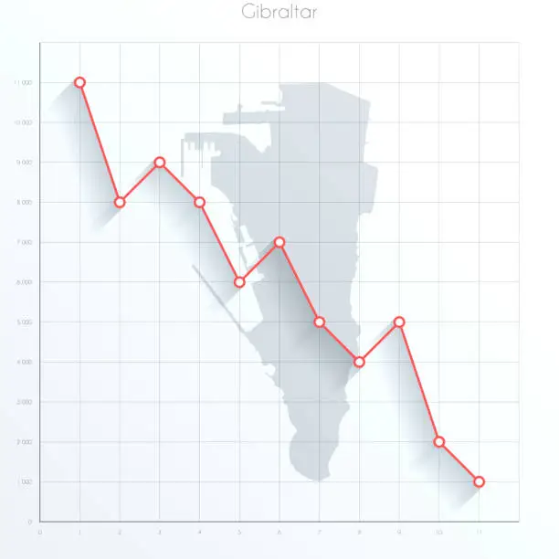 Vector illustration of Gibraltar map on financial graph with red downtrend line