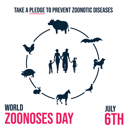 World Zoonoses Day, take a pledge to prevent zoonotic diseases poster for projects, illustration vector