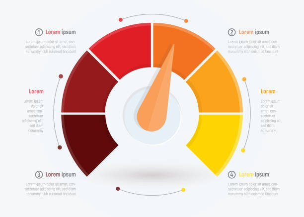 illustrazioni stock, clip art, cartoni animati e icone di tendenza di contatore aziendale o indicatore aziendale, modello di progettazione infografica per brochure, web o presentazione con. valutazione astratta, illustrazione vettoriale del controllo qualità. - speedometer odometer dial speed