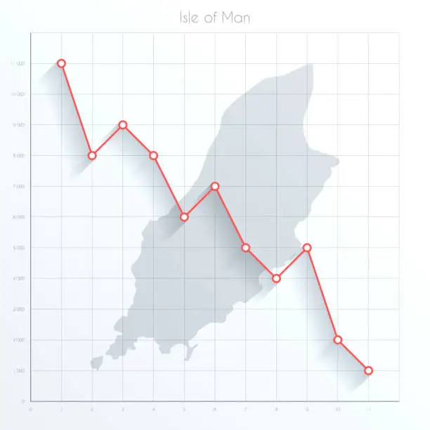 Vector illustration of Isle of Man map on financial graph with red downtrend line