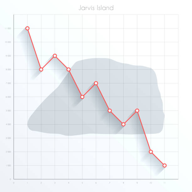 ilustraciones, imágenes clip art, dibujos animados e iconos de stock de mapa de la isla de jarvis en gráfico financiero con línea de tendencia bajista roja - isla jarvis