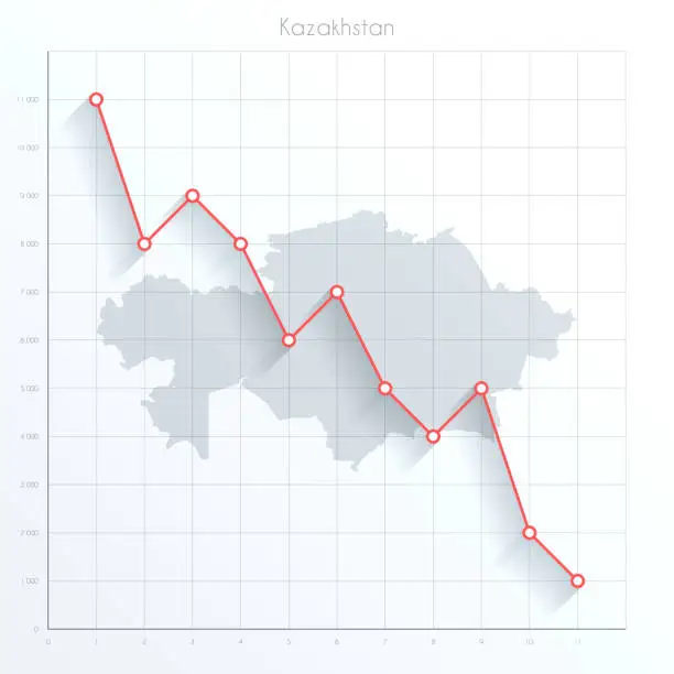 Vector illustration of Kazakhstan map on financial graph with red downtrend line