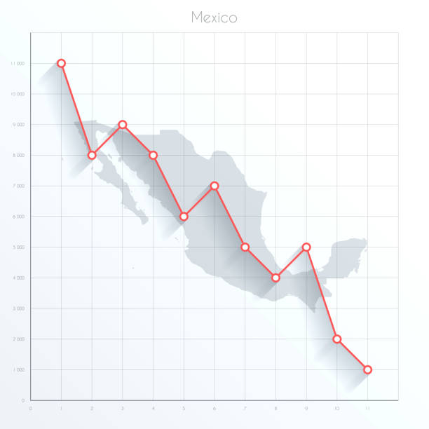 ilustrações de stock, clip art, desenhos animados e ícones de mexico map on financial graph with red downtrend line - graph moving down recession line graph