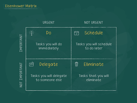Eisenhower Matrix post-it note on a diary, urgent important matrix, Prioritize task, Task Management, Project Management, Process infographics