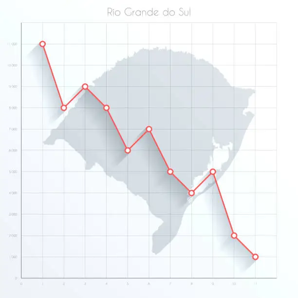 Vector illustration of Rio Grande do Sul map on financial graph with red downtrend line