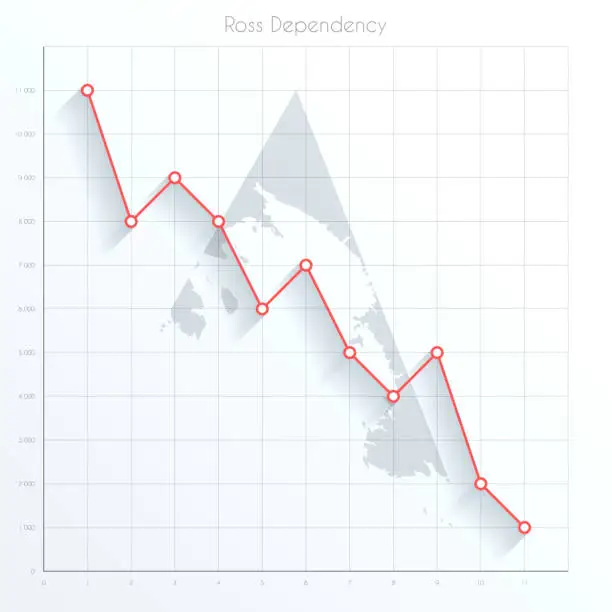 Vector illustration of Ross Dependency map on financial graph with red downtrend line