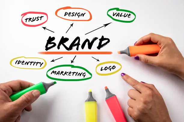 Photo of BRAND. Trust, Design, Marketing and Identity concept. Chart with keywords. Colored markers