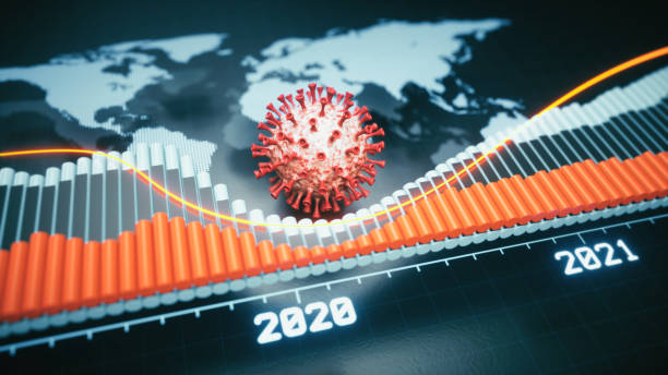 digital world map market crash design, con grafico a barre, grafico a linee luminose, etichette anno e una cella rossa coronavirus al centro. - stock exchange stock market data finance financial figures foto e immagini stock