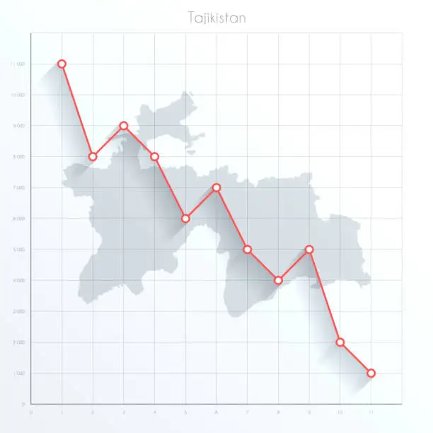 Vector illustration of Tajikistan map on financial graph with red downtrend line