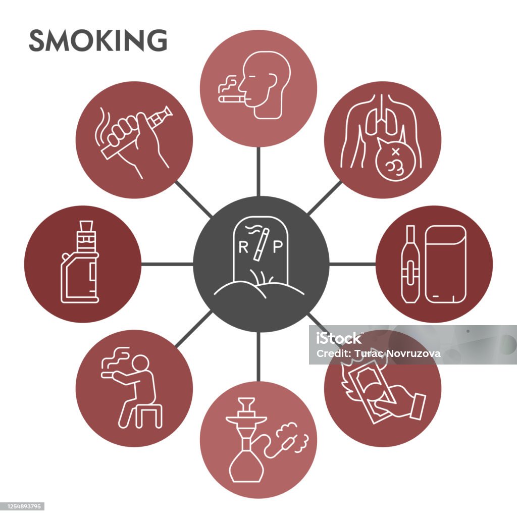 Smoking Visualizer Modern Smoking Infographic Design Template Addiction Infographic ...