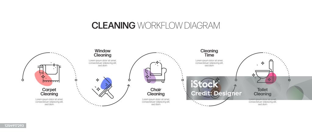 Cleaning Related Process Infographic Template Process Timeline Chart ...