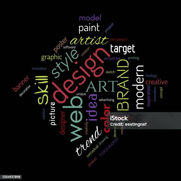 Word System Creative Design Design Word Cloud Creative Concept Collage Made Of Words Vector ...
