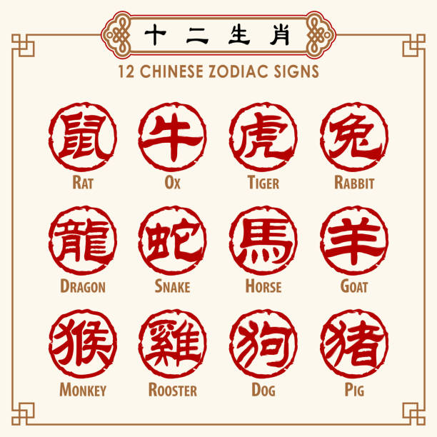 Chinese Zodiac Signs Calligraphy 12 Chinese zodiac calligraphy are words of animals used to represent years of the lunar calendar, in order are: rat, ox, tiger, rabbit, dragon, snake, horse, goat, monkey, rooster, dog and pig year of the sheep stock illustrations