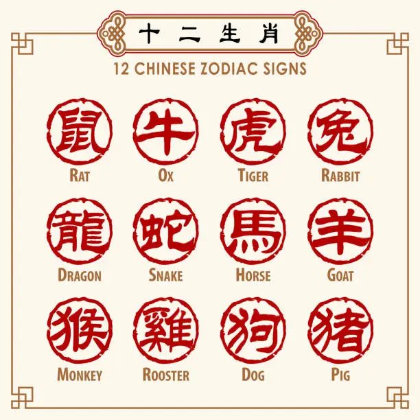 Vector illustration of Chinese Zodiac Signs Calligraphy