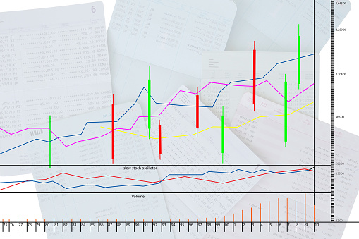 Slow stochastic oscillator on account book blur image background. Stock chart list. - Finance concept.