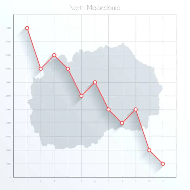 Vector illustration of North Macedonia map on financial graph with red downtrend line