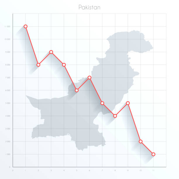 ilustrações de stock, clip art, desenhos animados e ícones de pakistan map on financial graph with red downtrend line - graph moving down recession line graph