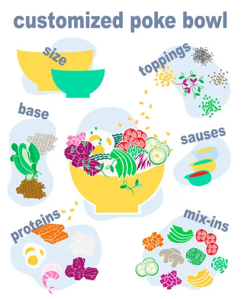 Vector illustration of Set of poke bowl ingredients