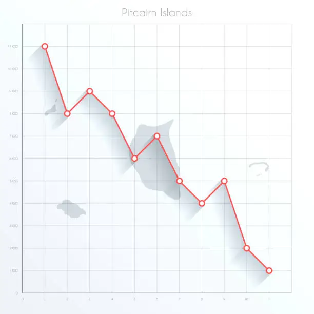 Vector illustration of Pitcairn Islands map on financial graph with red downtrend line