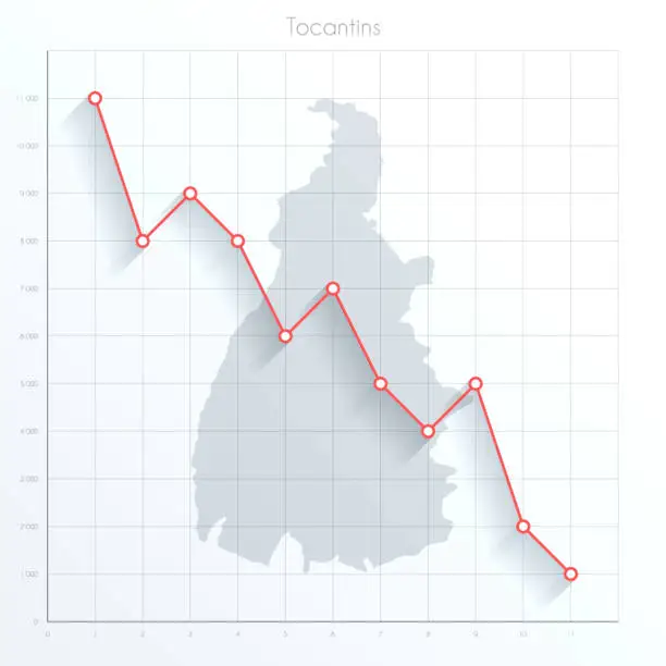 Vector illustration of Tocantins map on financial graph with red downtrend line