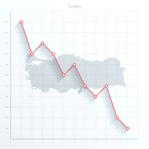ilustrações de stock, clip art, desenhos animados e ícones de turkey map on financial graph with red downtrend line - graph moving down recession line graph