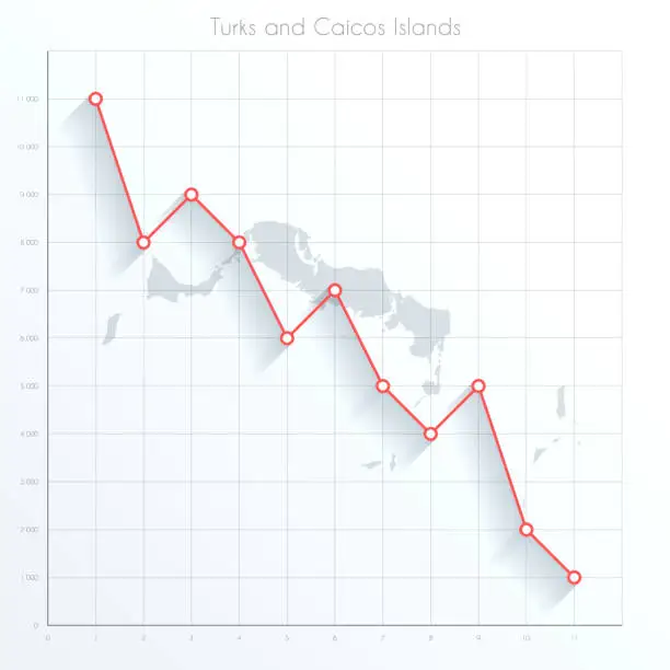 Vector illustration of Turks and Caicos Islands map on financial graph with red downtrend line