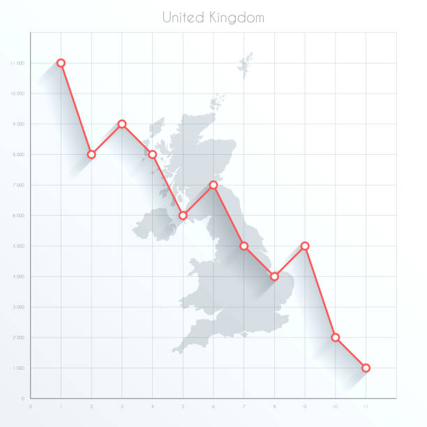 united kingdom karte auf finanzdiagramm mit roter abwärtstrendlinie - vereinigtes königreich grafiken stock-grafiken, -clipart, -cartoons und -symbole