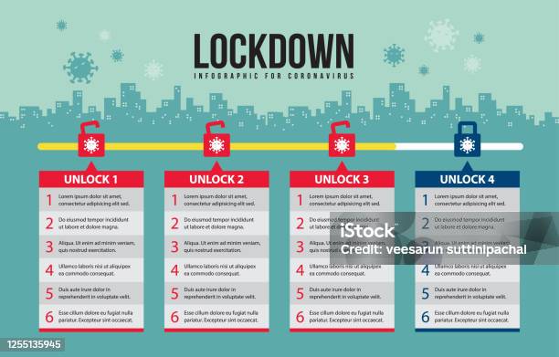 Lockdowns Timeline Covid19 Lockdown Timeline Infographic Template Vector Stock ...