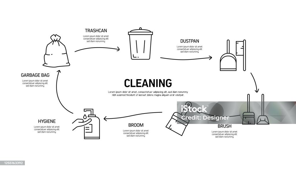 Cleaning Related Process Infographic Template Process Timeline Chart ...