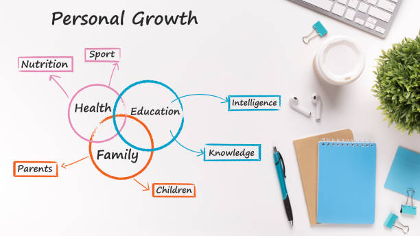 istock Personal Growth Wordcloud On White Office Desk Background, Collage, Panorama 1255194850