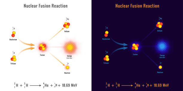 Nuclear fusion reaction process vector image Nuclear fusion reaction process vector image. Illustration showing a nuclear fusion process. Nuclear energy diagram of nuclear fusion reaction. nuclear fusion atoms stock illustrations