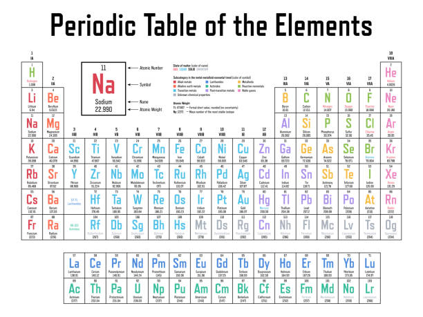 ilustrações de stock, clip art, desenhos animados e ícones de periodic table of the elements - radium