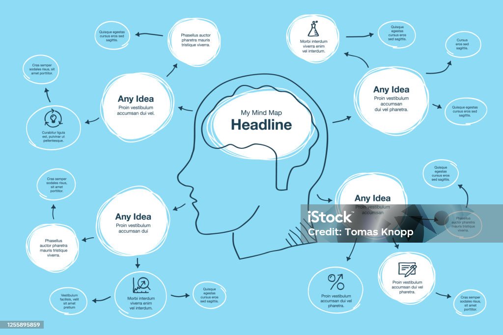 Mind Graphing Hand Drawn Infographic For Mind Map Visualization Template With Head ...
