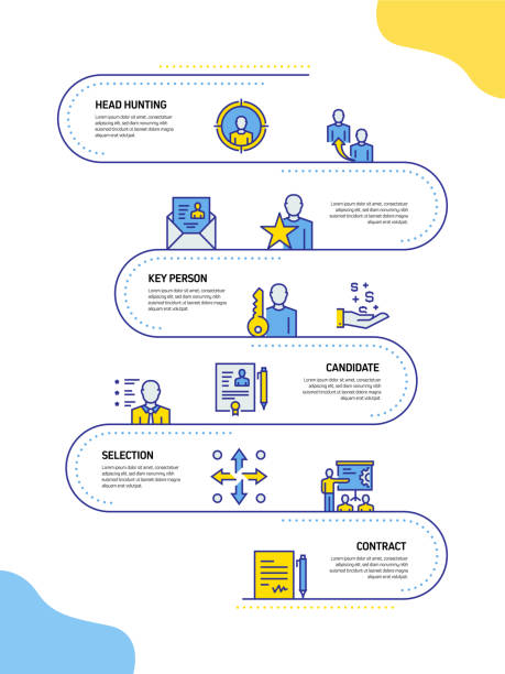 Recruitment Related Process Infographic Template. Process Timeline Chart. Workflow Layout with Linear Icons