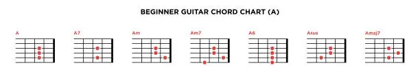 Vector illustration of Basic Guitar Chord Chart Icon Vector Template. A key guitar chord.