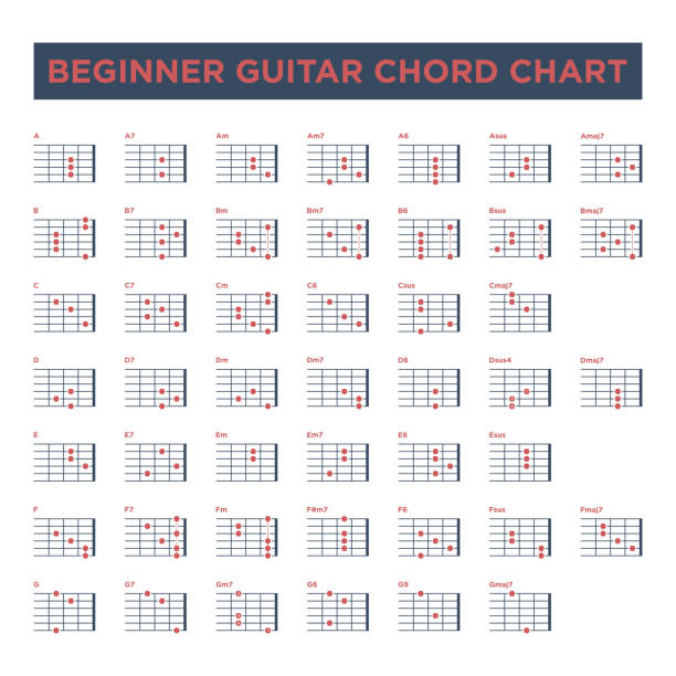 основные гитарные аккорды диаграмма вектор шаблон. вектор eps 10. - chord stock illustrations